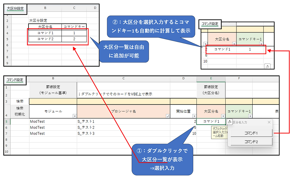 大区分の設定