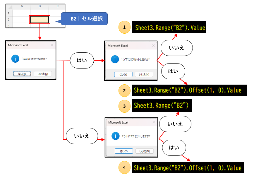 単一セルでの質問と分岐結果