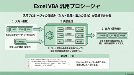 ConvFormatArray1D｜一次元配列を全要素の表示形式を一括変換 | Excel VBA