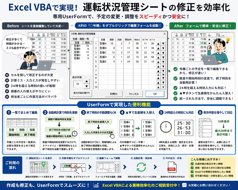 運転状況管理シートの効率化をテーマにしたチラシ。Excel VBAとUserFormでの修正方法を説明し、笑顔の人物が強調されている。