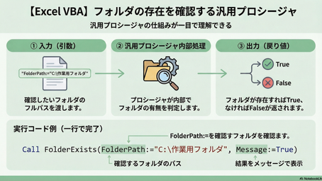FolderExists｜フォルダの存在確認 | Excel VBA