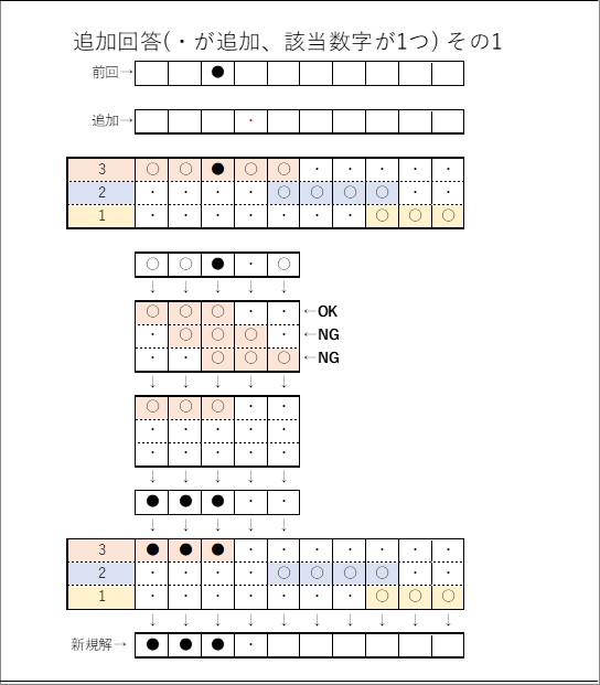 図5：追加回答(・が追加、該当する数字が1つ) その1
