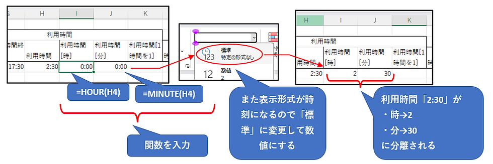 利用金額の時間、分の分離