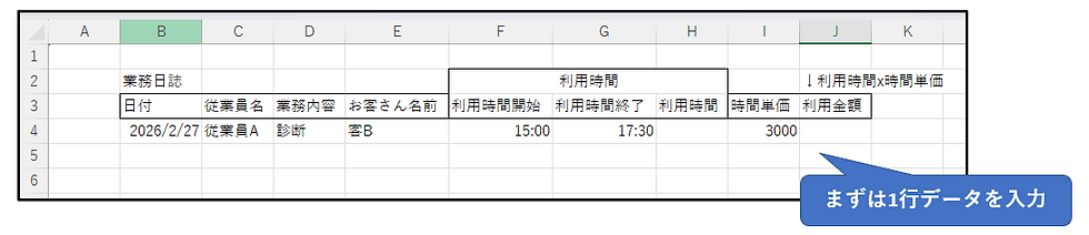 手順3:まず1行データを入力