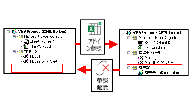 開発設定の解説図