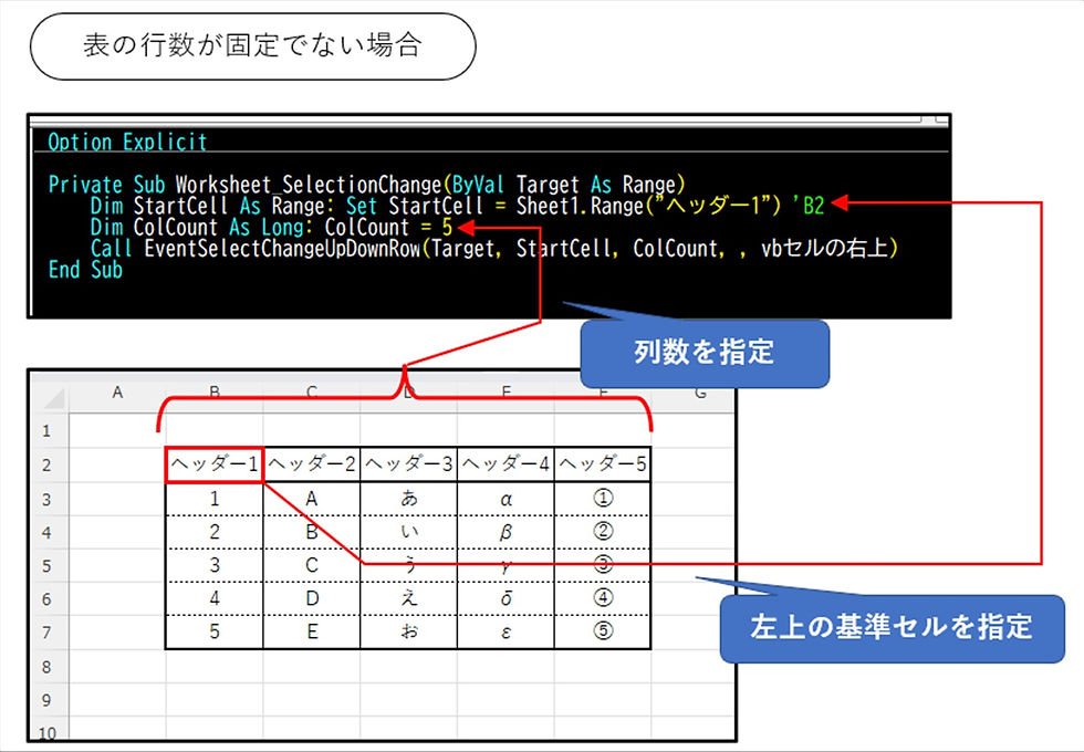 表の行数が固定でない場合の設置例