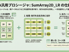 SumArray2D_UD|二次元配列の合計を上下方向(列方向)に計算する | Excel VBA