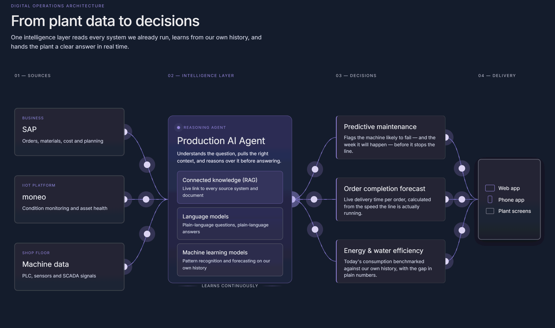 production-flow-hd.gif