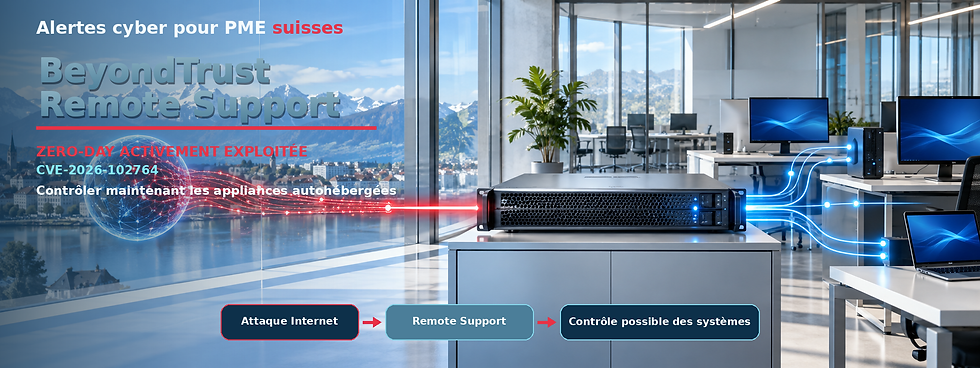 Appliance BeyondTrust Remote Support avec représentation du chemin d’attaque depuis Internet