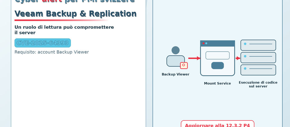 Cyber alert per PMI svizzere su Veeam Backup and Replication e CVE-2025-64393