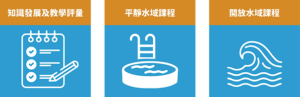 網頁表格.png