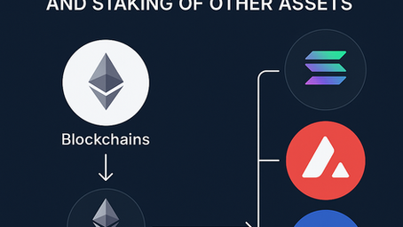 Liquid Staking (LST): How Yield-Bearing Tokens Work Across Multiple Blockchains