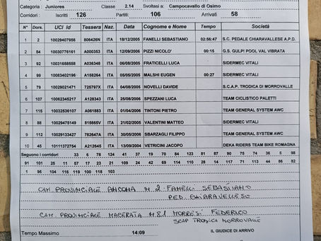 22° Gran Premio "Adalberto Gabrielloni"