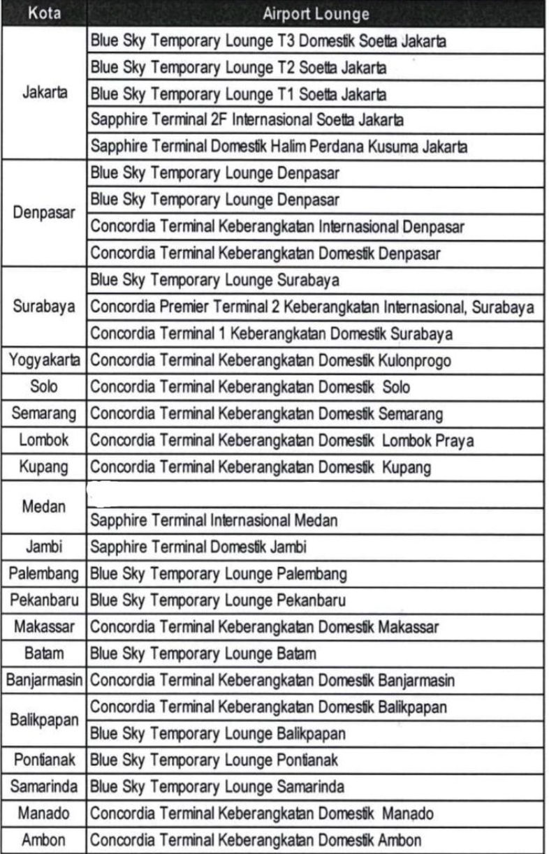 Daftar airport lounge BTN Prospera