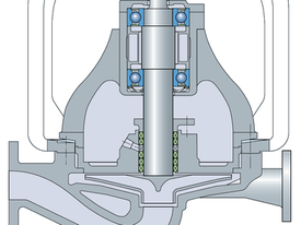 Understanding pumps