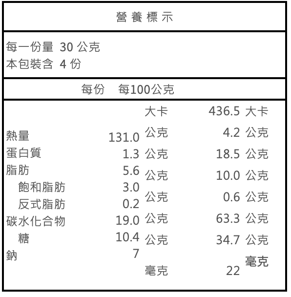 潮港城X吳寶春