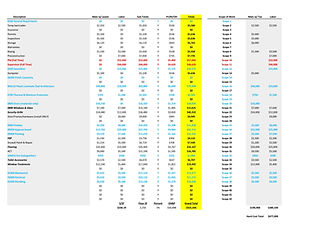 Budget Breakdown - (Pharmacy) - Sample.jpeg
