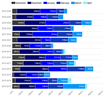 furano-now-graph-4.png
