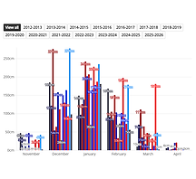 furano-now-graph-4.png