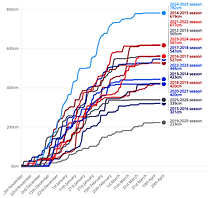 furano-now-graph-4.png