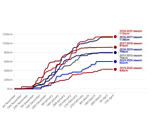 furano-now-graph-4.png