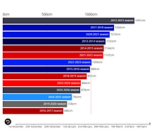 furano-now-graph-4.png