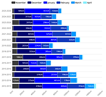 furano-now-graph-4.png