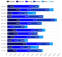 furano-now-graph-4.png
