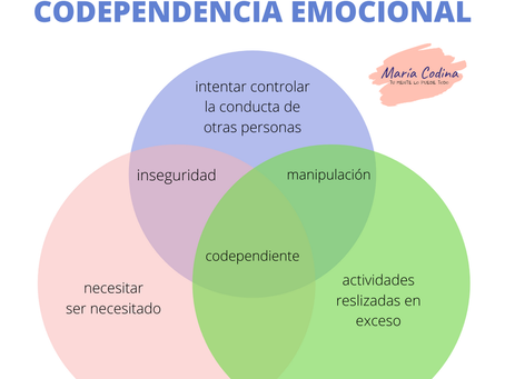 La codependencia y las PAS