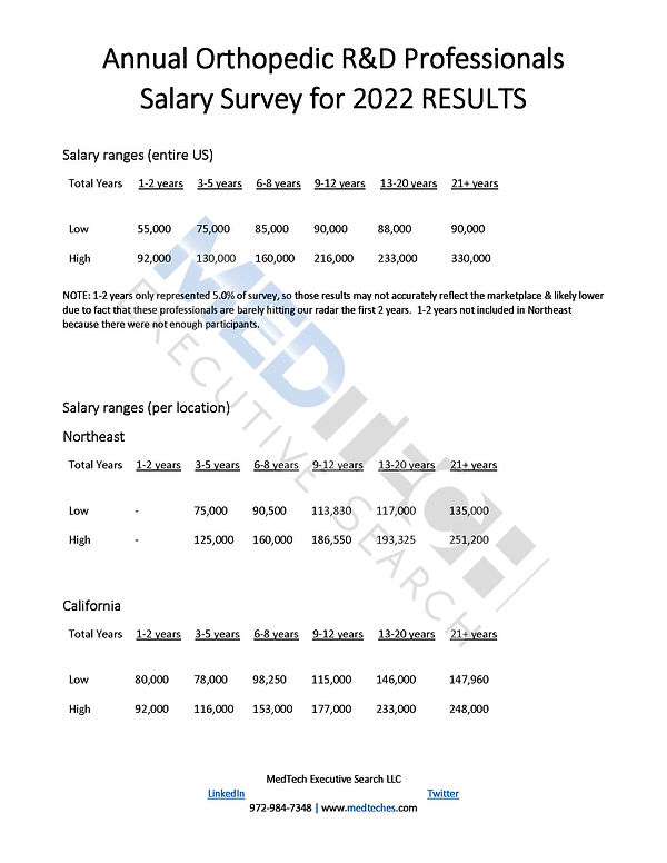 ortho dev salary survey 2022 page 9 Mysite