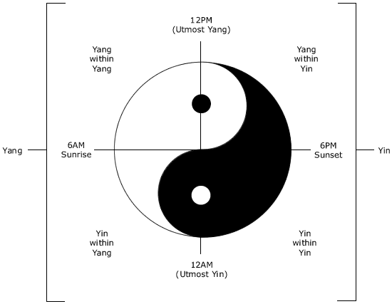 Yin Yang Time of Day