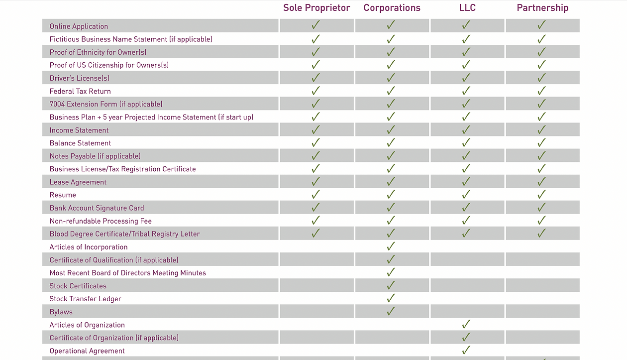 MBE requirements