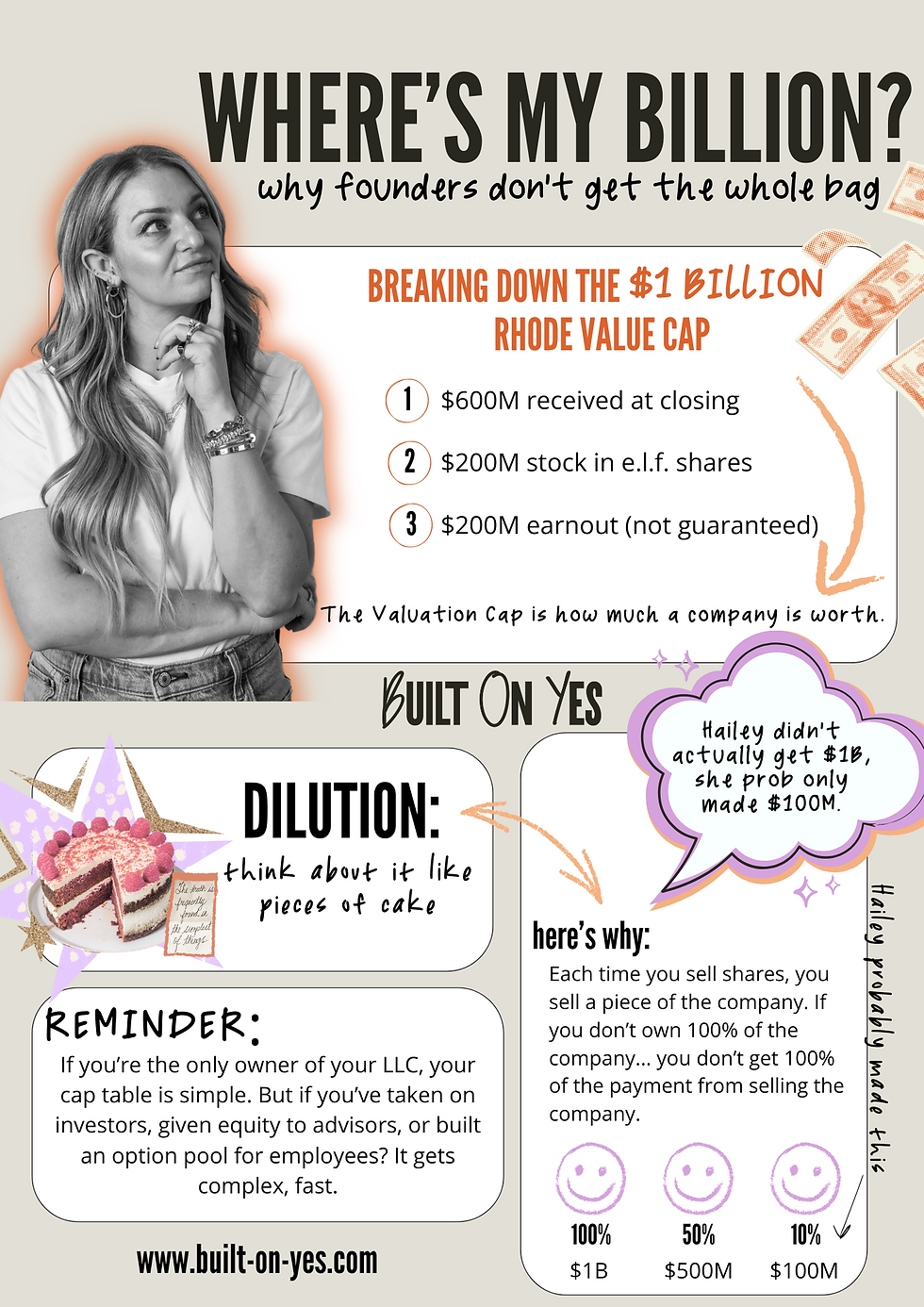 Woman pondering, text on startup valuation breakdown, with pie chart on dilution, and reminders about LLC ownership. Beige and orange theme.