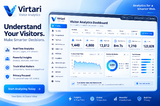 Virtari Visitor Analytics banner