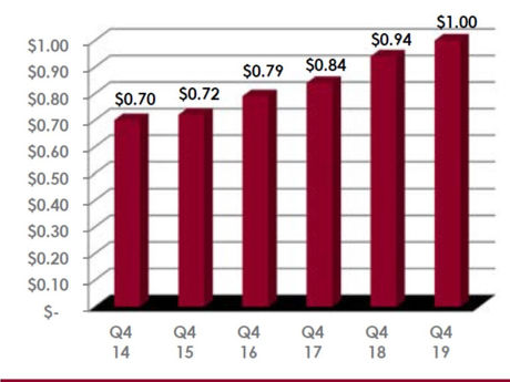 Storytelling With Data
