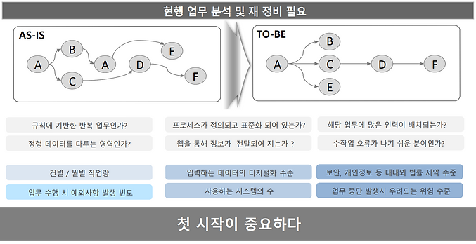 RPA도입시고려사항.PNG