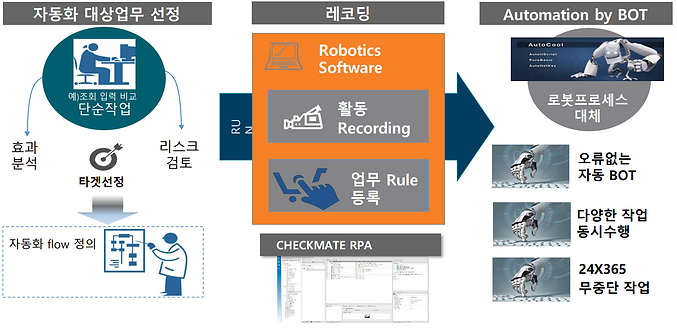 RPA적용방법.PNG