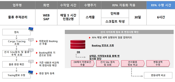 적용사례(물류추적관리).PNG