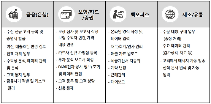 적용업무사례.PNG