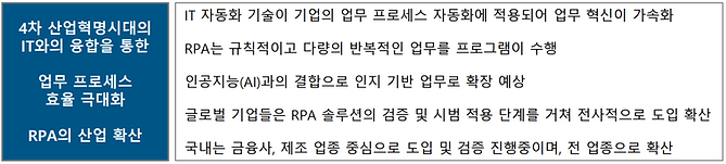 RPA도입배경.PNG