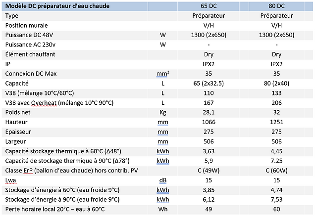 Specifications TWIN DC DRY