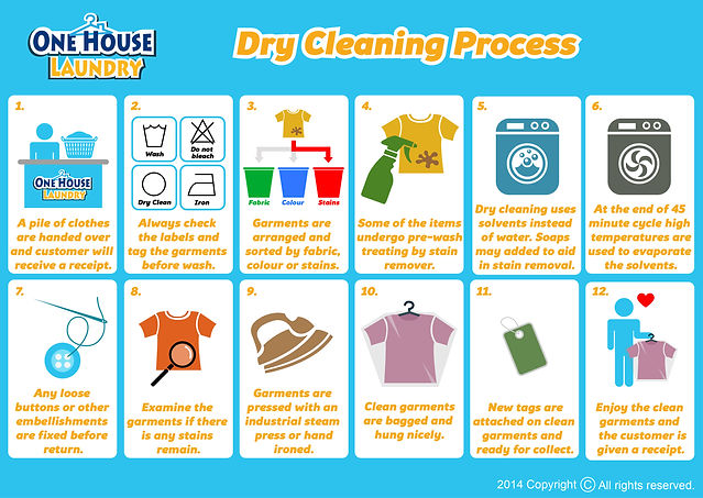One House Laundry Dry Cleaning Process.j