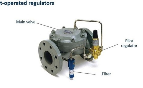 Natural gas regulator