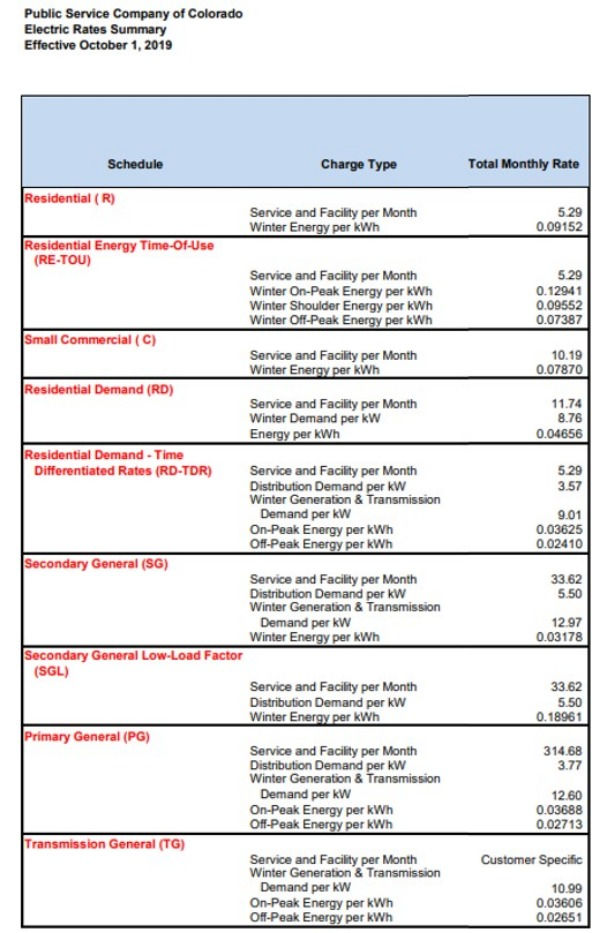 An example of rates by customer class
