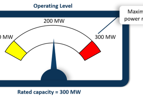 Rated capacity of generation