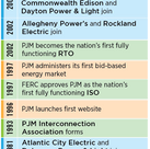 PJM Interconnection (PJM)