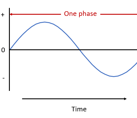 Phase (in power systems)