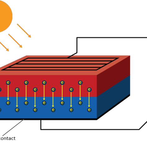 Photovoltaic solar power
