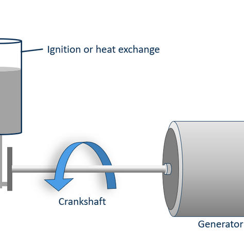 Reciprocating engine