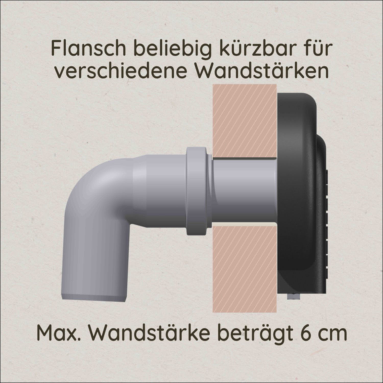 SETRENLO® Anschluss-Set für Klo-Entlüftungen